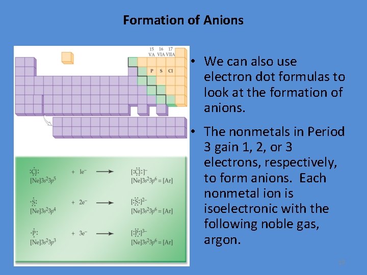 Formation of Anions • We can also use electron dot formulas to look at