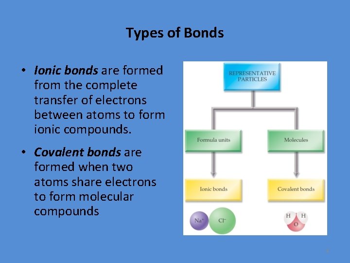 Types of Bonds • Ionic bonds are formed from the complete transfer of electrons