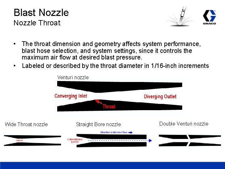 Blast Nozzle Throat • The throat dimension and geometry affects system performance, blast hose