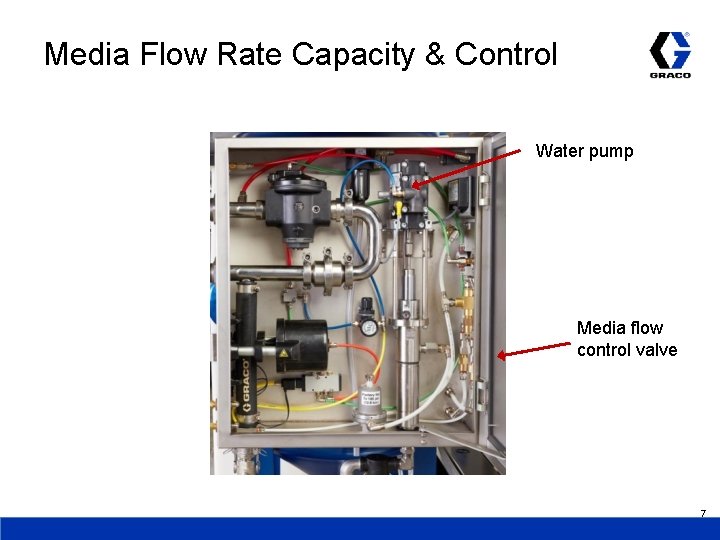 Media Flow Rate Capacity & Control Water pump Media flow control valve 7 