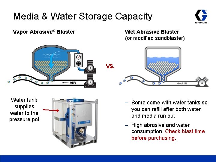 Media & Water Storage Capacity Wet Abrasive Blaster (or modified sandblaster) Vapor Abrasive® Blaster