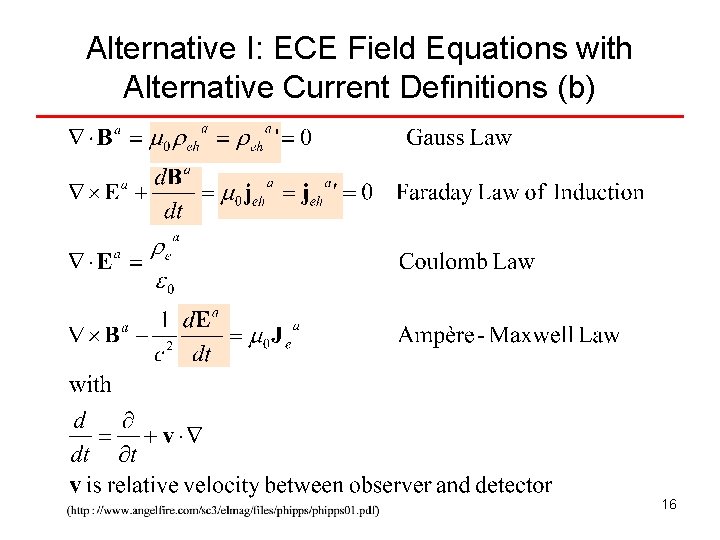 Alternative I: ECE Field Equations with Alternative Current Definitions (b) 16 