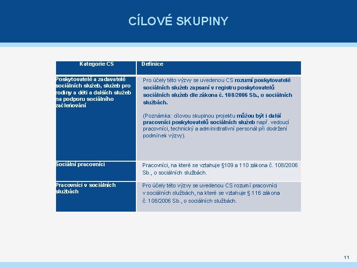 CÍLOVÉ SKUPINY Kategorie CS Poskytovatelé a zadavatelé sociálních služeb, služeb pro rodiny a děti