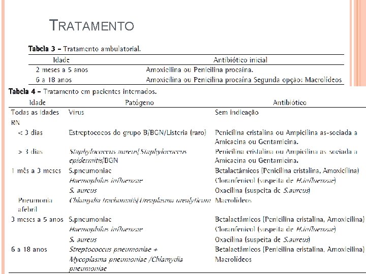 TRATAMENTO Diretrizes brasileiras em pneumonia s adquirida na comunidade em pediatria – 2007 