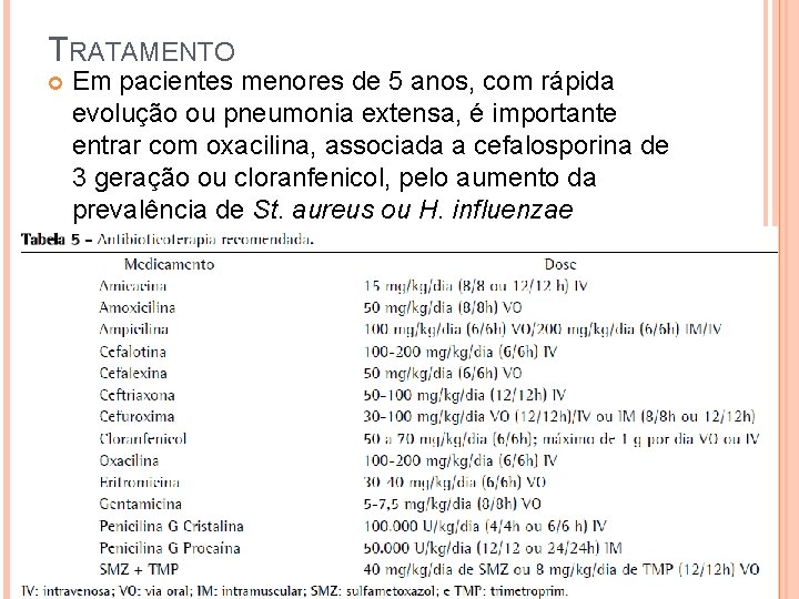 TRATAMENTO Em pacientes menores de 5 anos, com rápida evolução ou pneumonia extensa, é