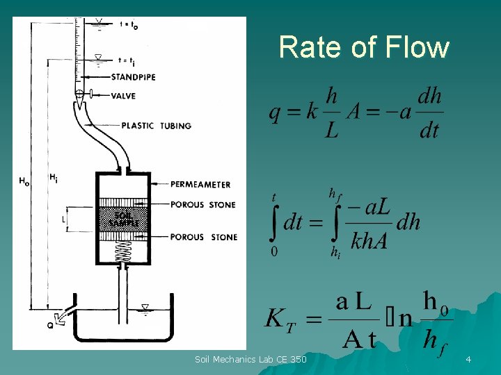 Rate of Flow Soil Mechanics Lab CE 350 4 