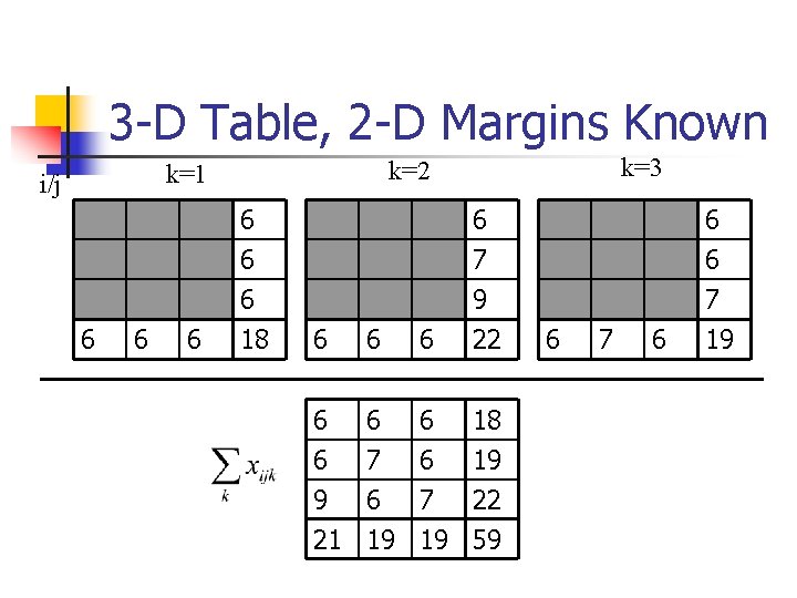 3 -D Table, 2 -D Margins Known i/j 6 6 6 k=3 k=2 k=1