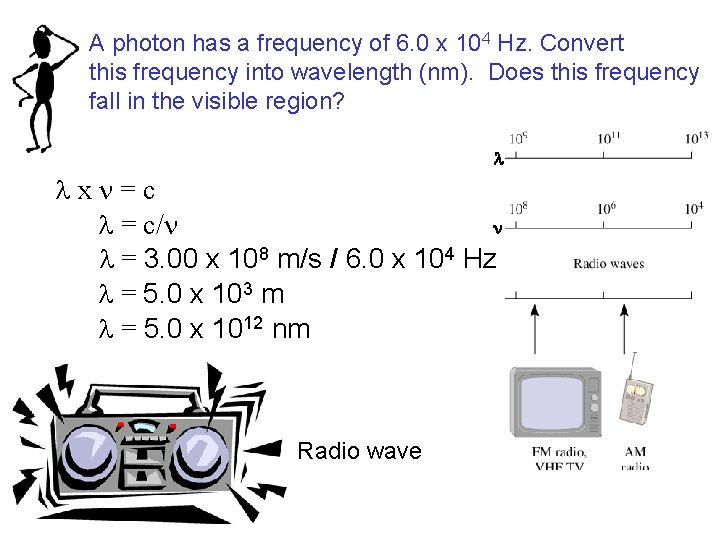 A photon has a frequency of 6. 0 x 104 Hz. Convert this frequency