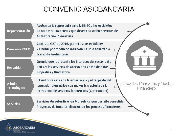 CONVENIO ASOBANCARIA Asobancaria representa ante la RNEC a las entidades Representación Bancarias y Financieras