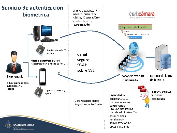 Servicio de autenticación biométrica Captor avalado FBI y óptico Captura en formato ISO-FMR especificado