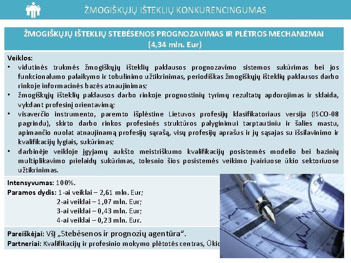 ŽMOGIŠKŲJŲ IŠTEKLIŲ KONKURENCINGUMAS ŽMOGIŠKŲJŲ IŠTEKLIŲ STEBĖSENOS PROGNOZAVIMAS IR PLĖTROS MECHANIZMAI (4, 34 mln. Eur)