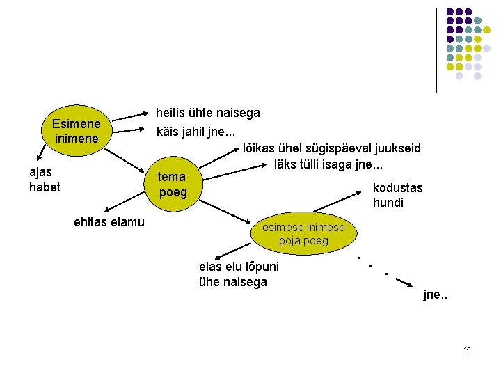 Esimene inimene ajas habet ehitas elamu heitis ühte naisega käis jahil jne. . .