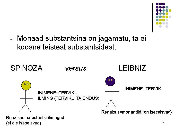 - Monaad substantsina on jagamatu, ta ei koosne teistest substantsidest. SPINOZA versus INIMENE=TERVIKU ILMING