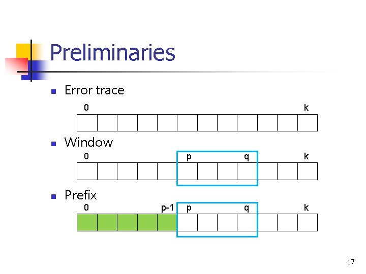 Preliminaries n Error trace 0 n k Window 0 n Prefix 0 p-1 p