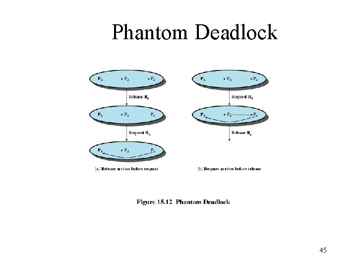 Phantom Deadlock 45 