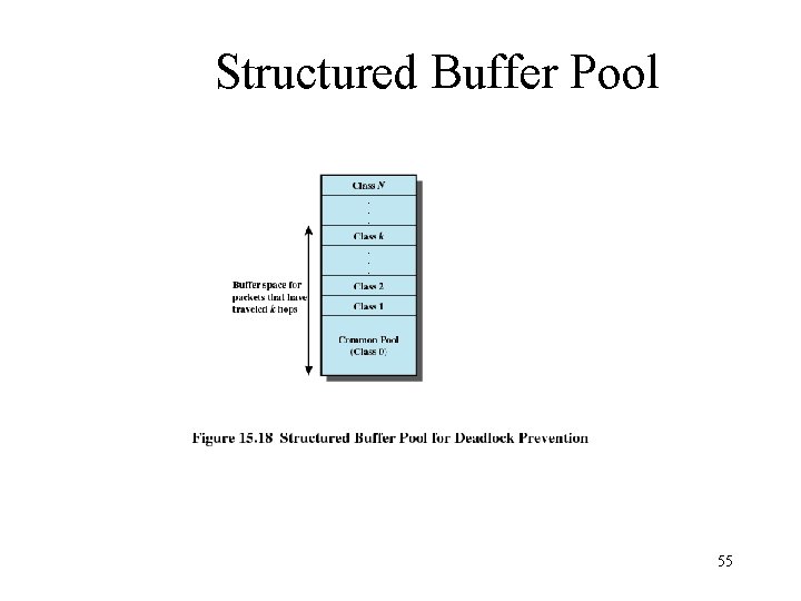 Structured Buffer Pool 55 