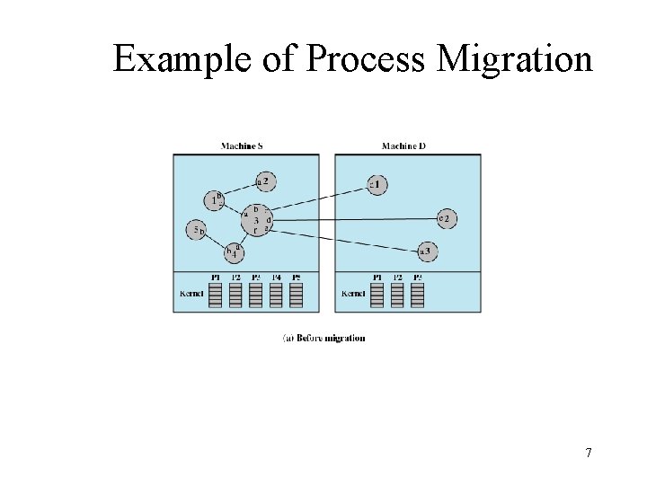 Example of Process Migration 7 