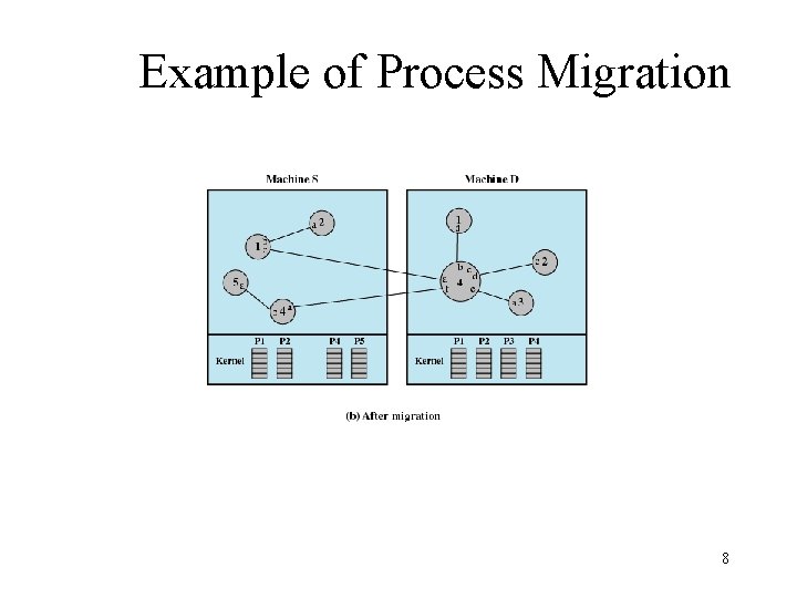 Example of Process Migration 8 