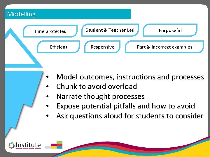 Modelling Time protected Efficient • • • Student & Teacher Led Responsive Purposeful Part