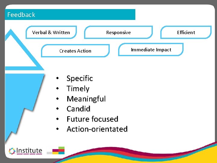 Feedback Verbal & Written Responsive Creates Action • • • Specific Timely Meaningful Candid