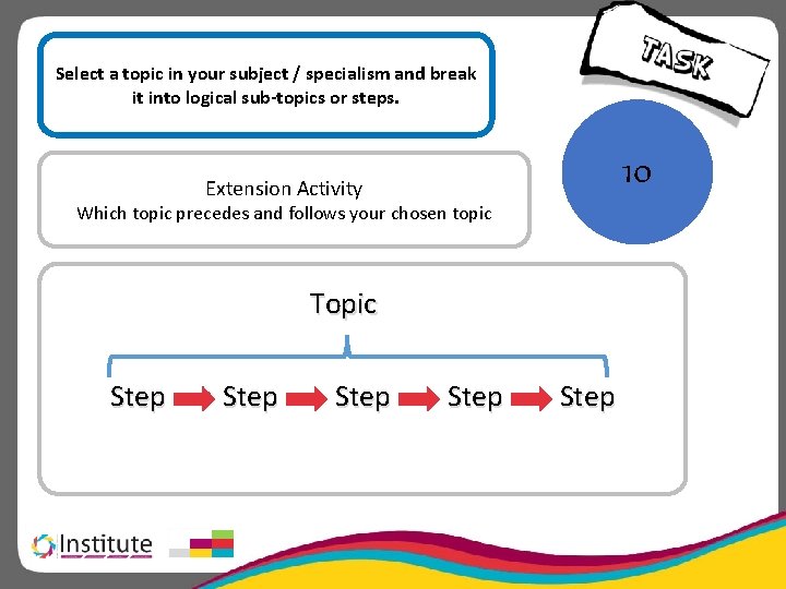 Select a topic in your subject / specialism and break it into logical sub-topics