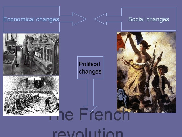 Economical changes Social changes Political changes The French 