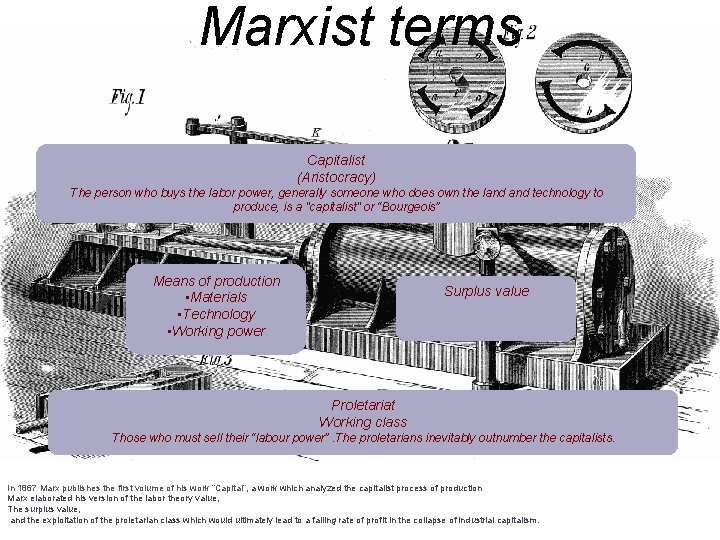 Marxist terms Capitalist (Aristocracy) The person who buys the labor power, generally someone who