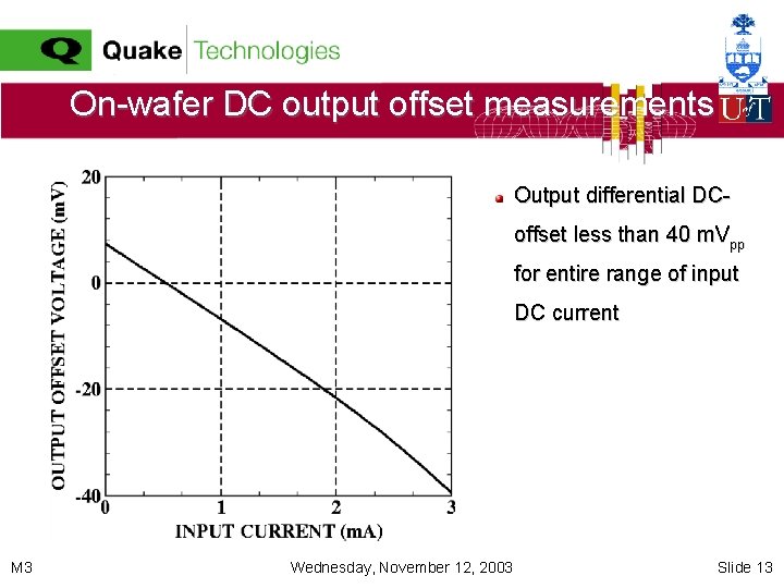 On-wafer DC output offset measurements Output differential DCoffset less than 40 m. Vpp for