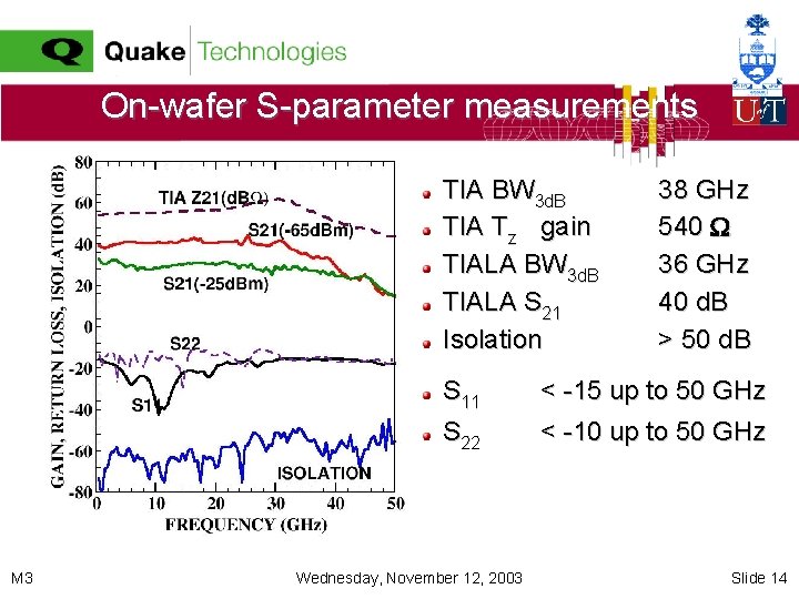 On-wafer S-parameter measurements TIA BW 3 d. B TIA Tz gain TIALA BW 3