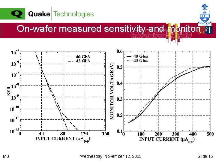On-wafer measured sensitivity and monitor M 3 Wednesday, November 12, 2003 Slide 15 