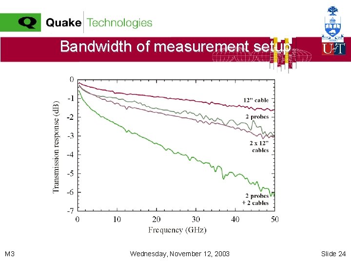Bandwidth of measurement setup M 3 Wednesday, November 12, 2003 Slide 24 