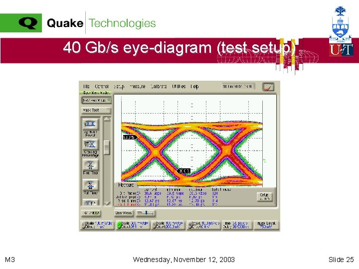 40 Gb/s eye-diagram (test setup) M 3 Wednesday, November 12, 2003 Slide 25 