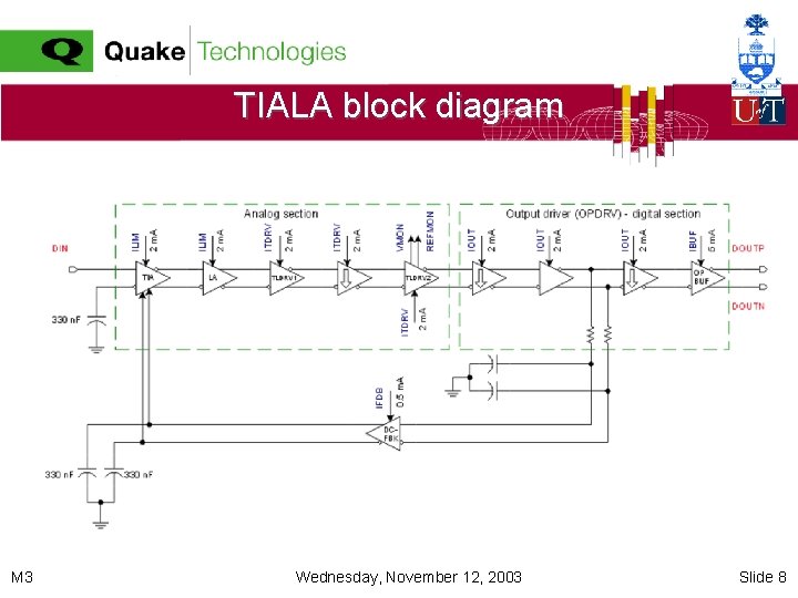 TIALA block diagram M 3 Wednesday, November 12, 2003 Slide 8 