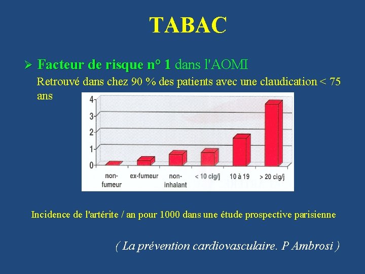 TABAC Facteur de risque n° 1 dans l'AOMI Retrouvé dans chez 90 % des