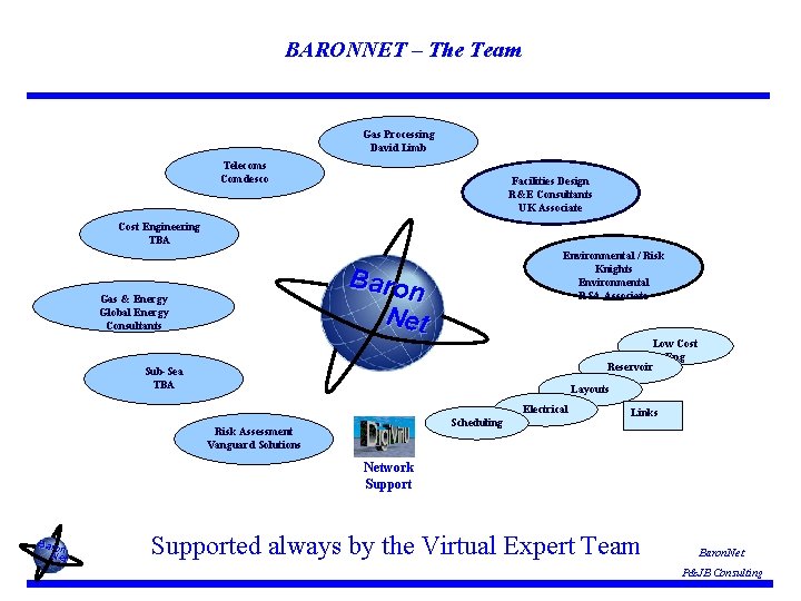 BARONNET – The Team Gas Processing David Limb Telecoms Comdesco Facilities Design R&E Consultants