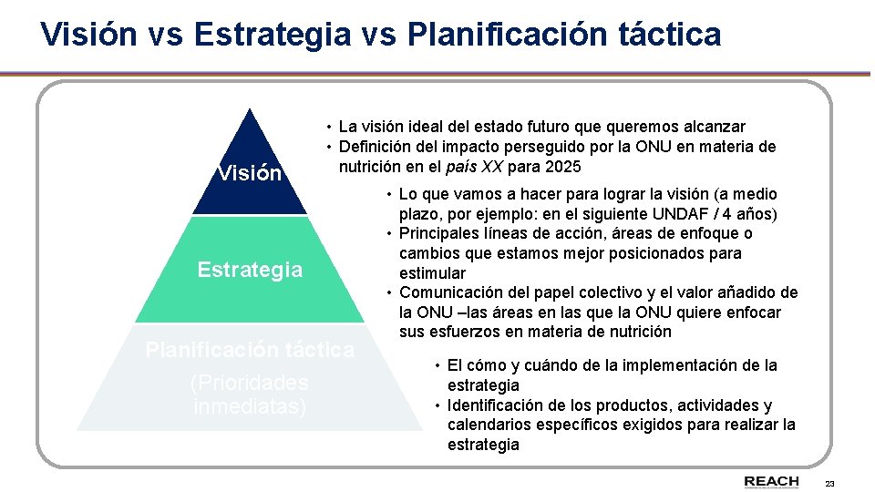 Visión vs Estrategia vs Planificación táctica Visión • La visión ideal del estado futuro