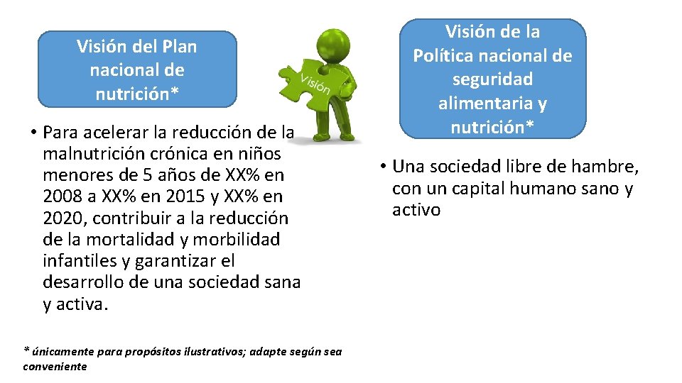 Visión del Plan nacional de nutrición* • Para acelerar la reducción de la malnutrición