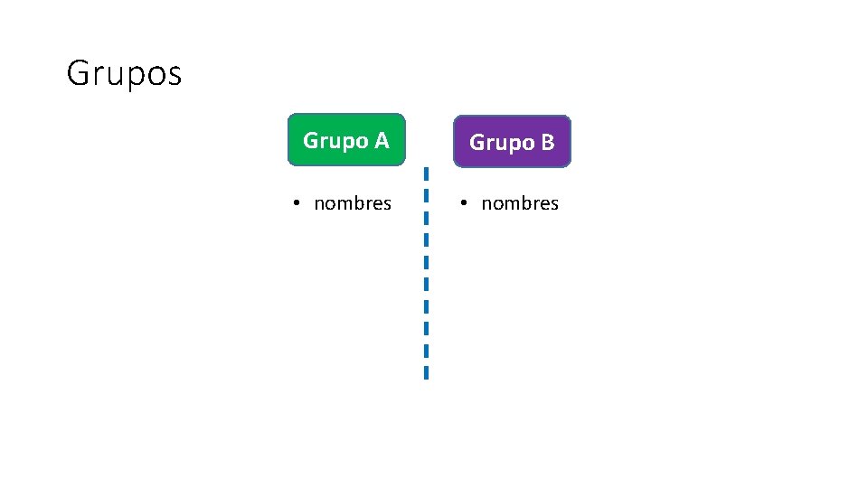 Grupos Grupo A Grupo B • nombres 