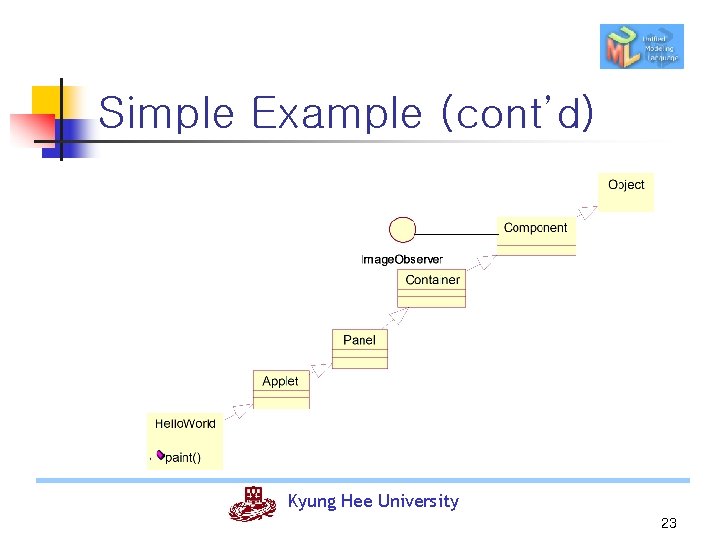 Simple Example (cont’d) Kyung Hee University 23 