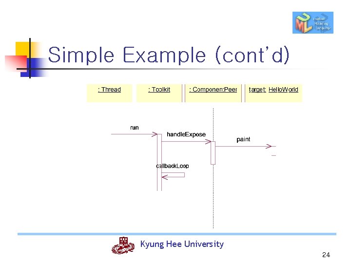 Simple Example (cont’d) Kyung Hee University 24 