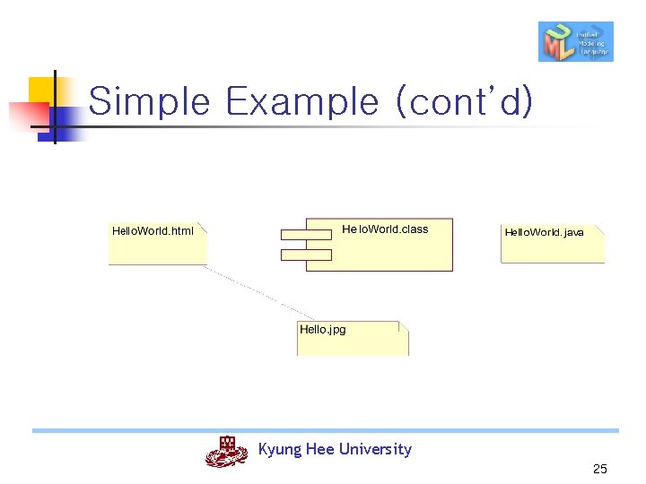 Simple Example (cont’d) Kyung Hee University 25 