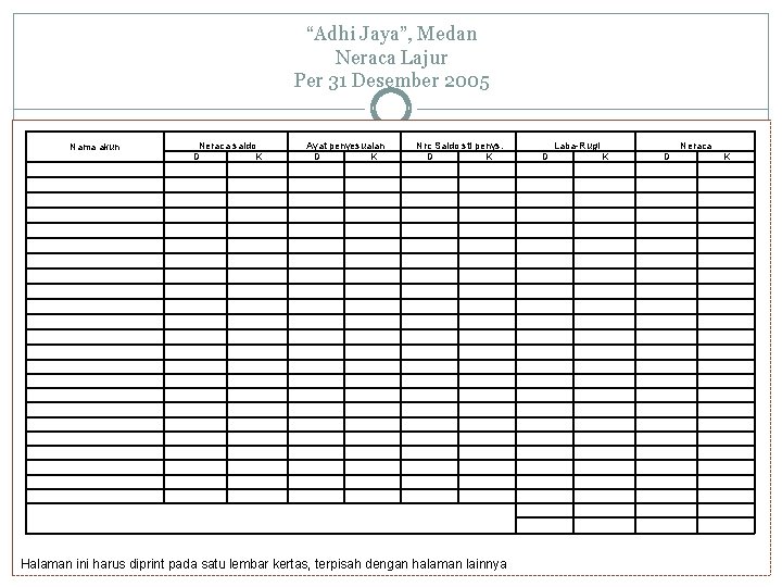 “Adhi Jaya”, Medan Neraca Lajur Per 31 Desember 2005 Nama akun Neraca saldo D