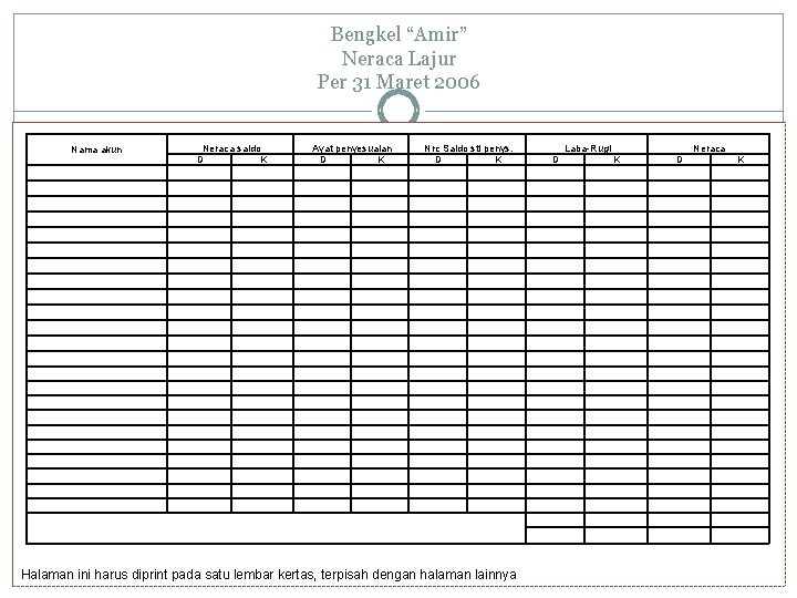 Bengkel “Amir” Neraca Lajur Per 31 Maret 2006 Nama akun Neraca saldo D K