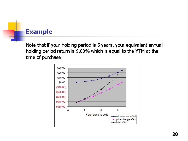 Example Note that if your holding period is 5 years, your equivalent annual holding