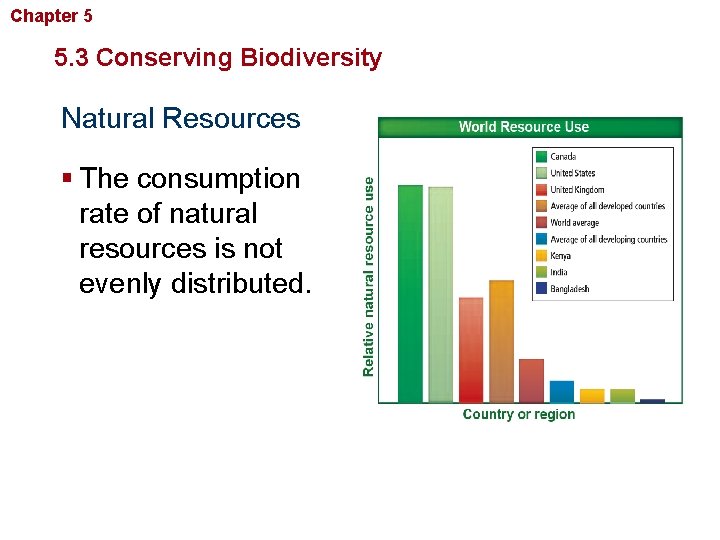 Chapter 5 Biodiversity and Conservation 5. 3 Conserving Biodiversity Natural Resources § The consumption