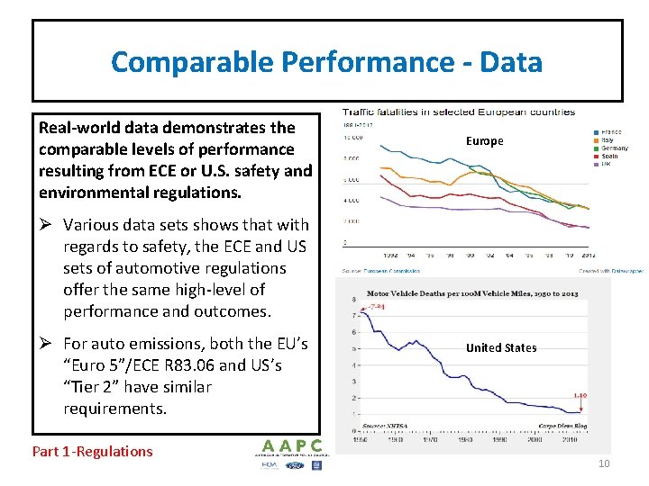 Comparable Performance - Data Real-world data demonstrates the comparable levels of performance resulting from