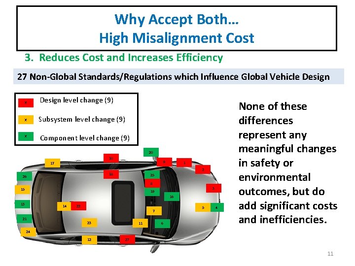 Why Accept Both… High Misalignment Cost 3. Reduces Cost and Increases Efficiency 27 Non-Global