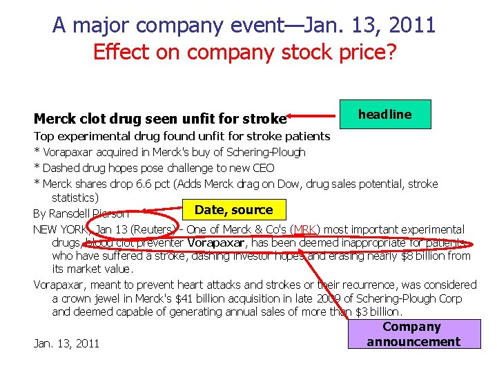 A major company event—Jan. 13, 2011 Effect on company stock price? Merck clot drug