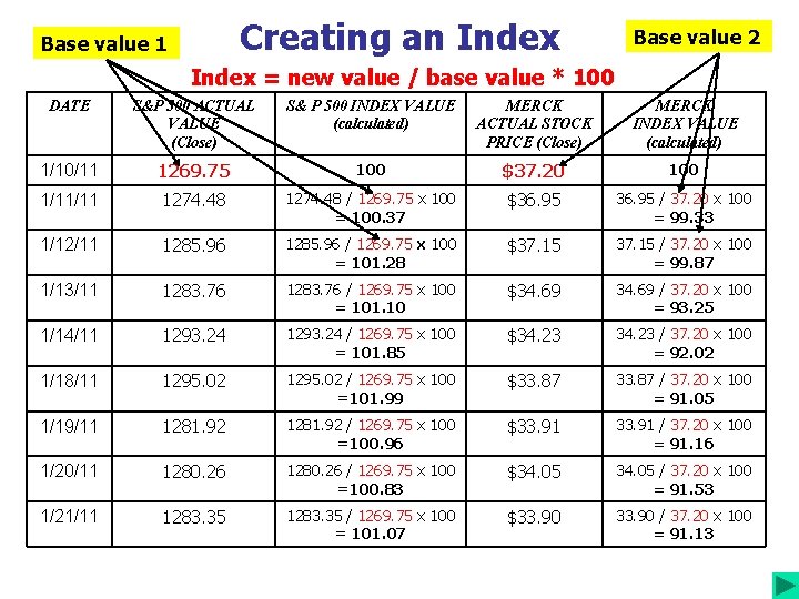 Creating an Index Base value 1 Base value 2 Index = new value /