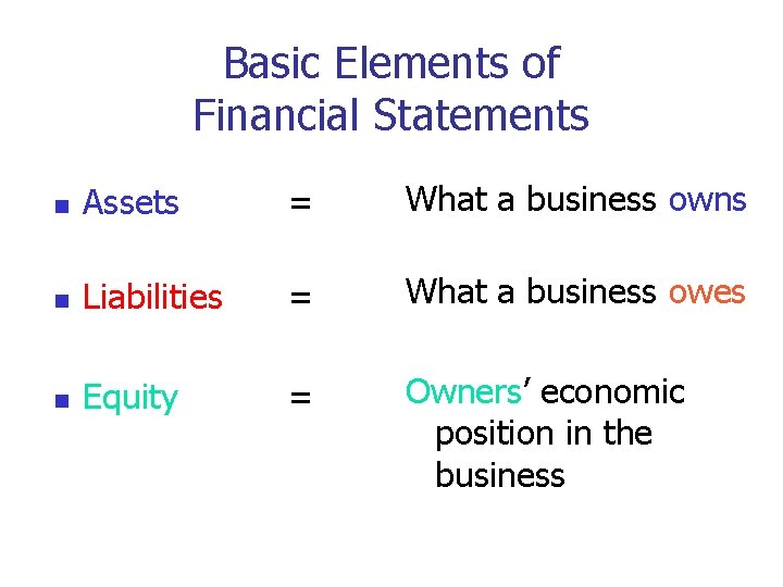 Basic Elements of Financial Statements n Assets = What a business owns n Liabilities